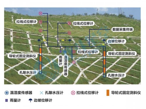 桥梁监测.jpg